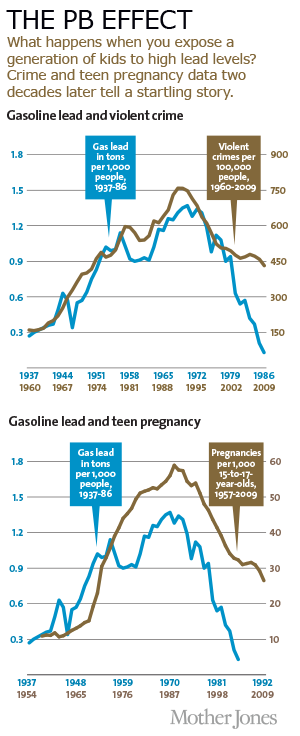 Chart: The PB Effect